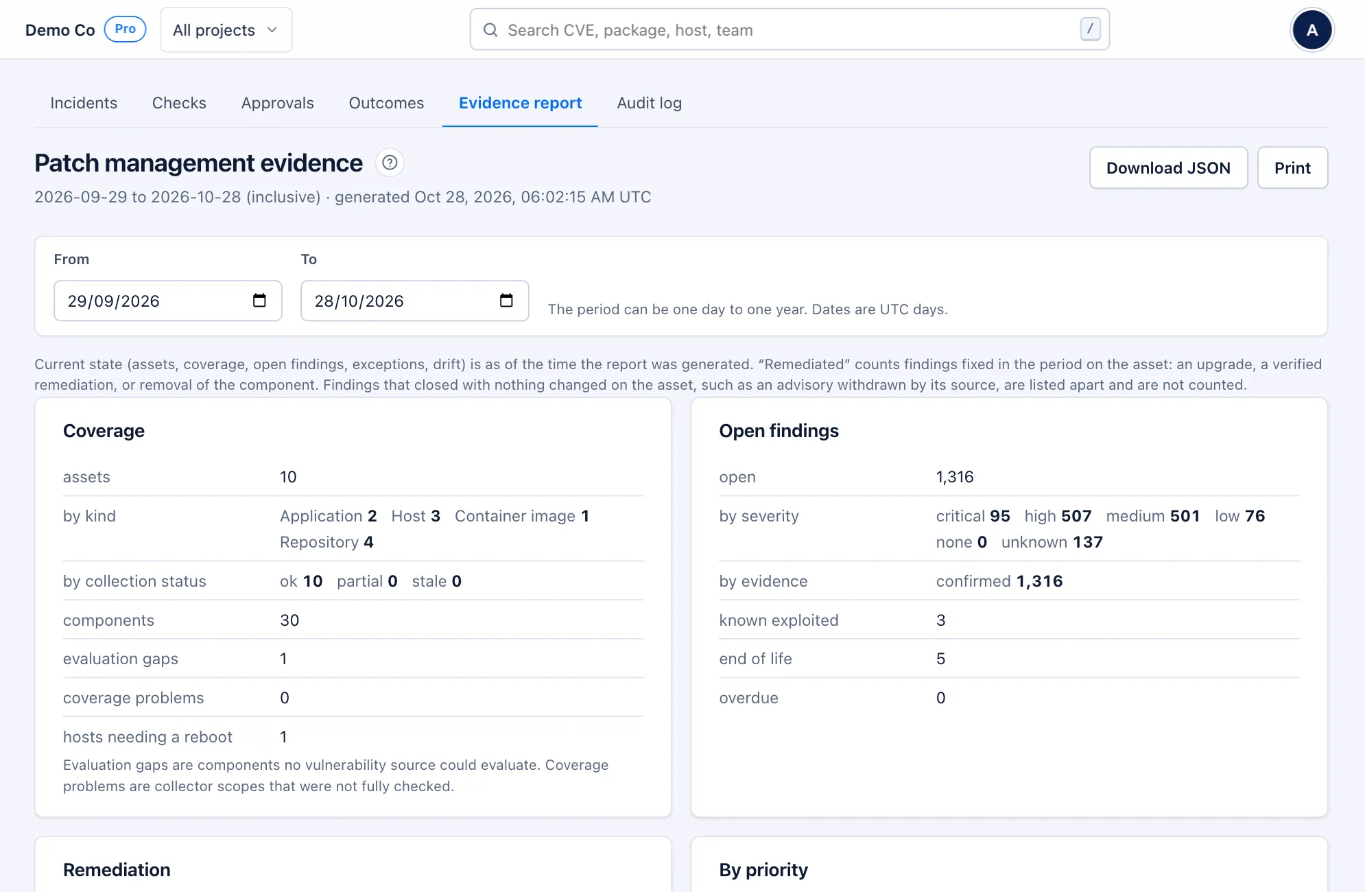 The evidence report for a period: coverage, open and overdue findings, resolution times and exceptions